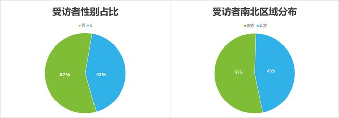奥运会品牌广告调研报告(图2)