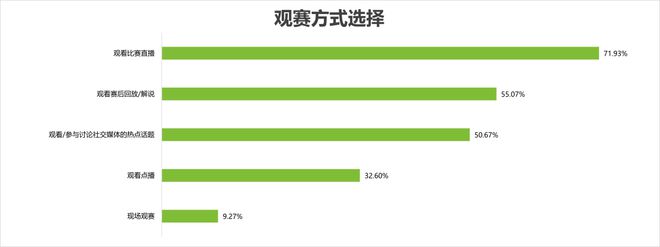 奥运会品牌广告调研报告(图5)