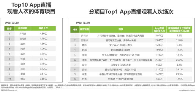 奥运会品牌广告调研报告(图6)