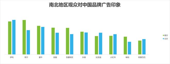 奥运会品牌广告调研报告(图12)