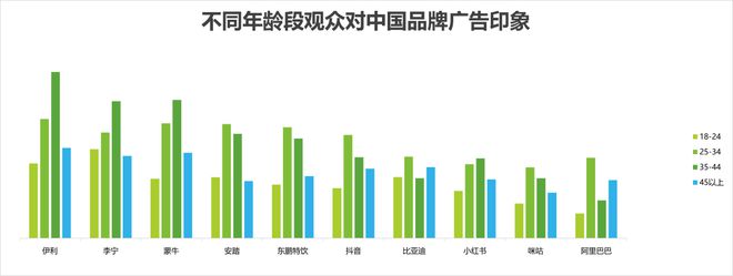 奥运会品牌广告调研报告(图11)