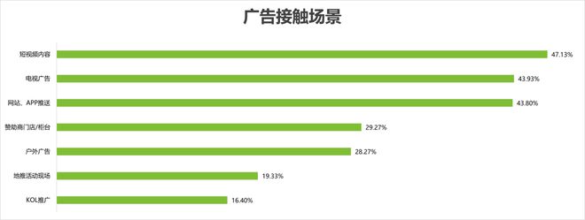 奥运会品牌广告调研报告(图13)
