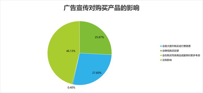 奥运会品牌广告调研报告(图17)