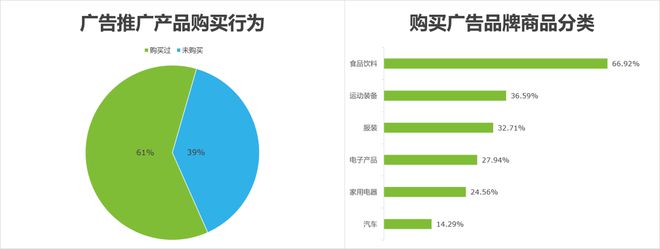 奥运会品牌广告调研报告(图16)