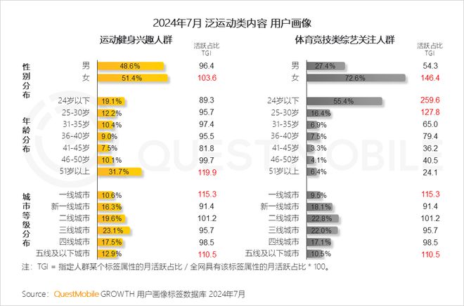 2024年体育产业迎来“爆发之年”！巴黎奥运触达635亿用户营销资源争夺战升级(图2)