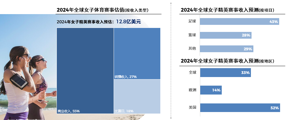 2024赛事大年玩转体育营销打造品牌增长新路径(图3)