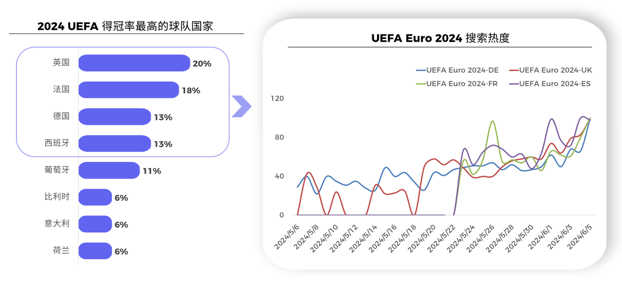 2024赛事大年玩转体育营销打造品牌增长新路径(图4)