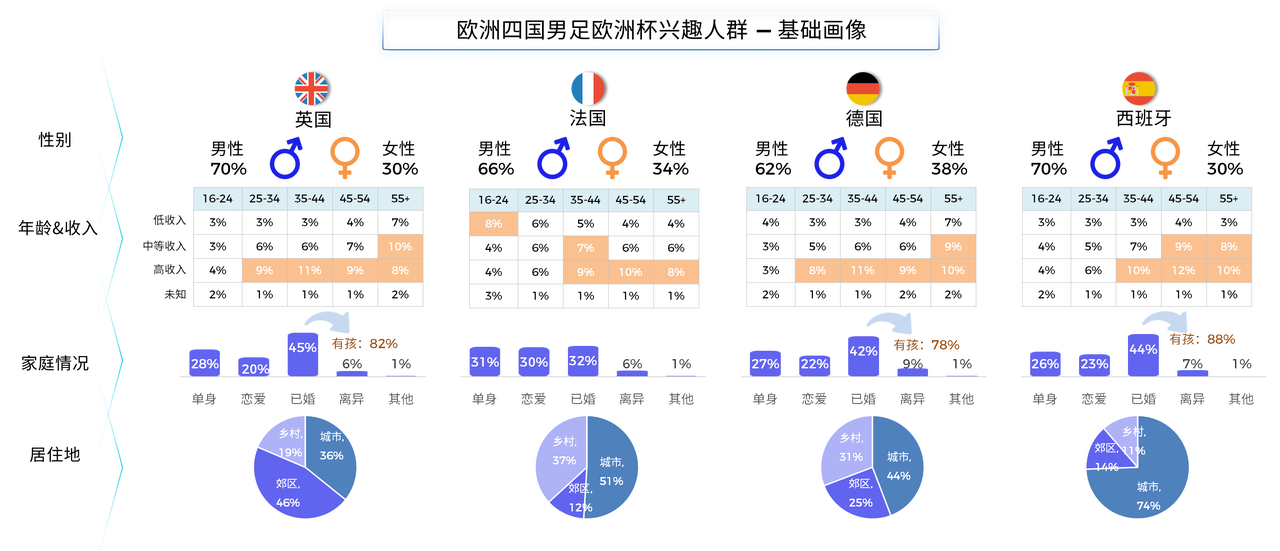 2024赛事大年玩转体育营销打造品牌增长新路径(图5)