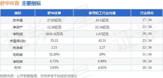 星空体育网址：舒华体育（605299）9月23日主力资金净卖出12133万元(图2)
