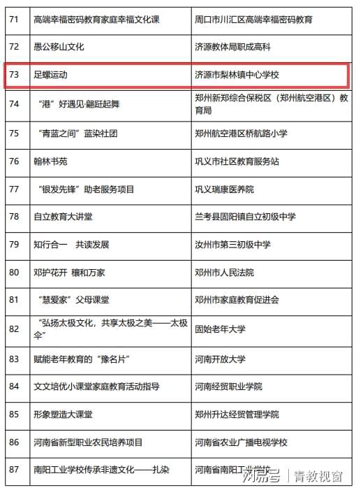星空体育网址：梨林中心校“足螺运动”入选2024年河南省“终身学习品牌项目”(图3)
