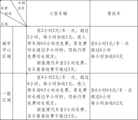 星空体育网址：晋城这里停车费降了！每日最高不超过5元！(图2)