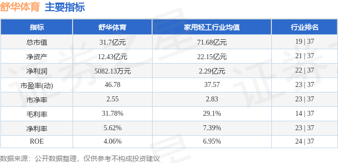 股票行情快报：舒华体育（605299）11月6日主力资金净卖出30929万元(图2)