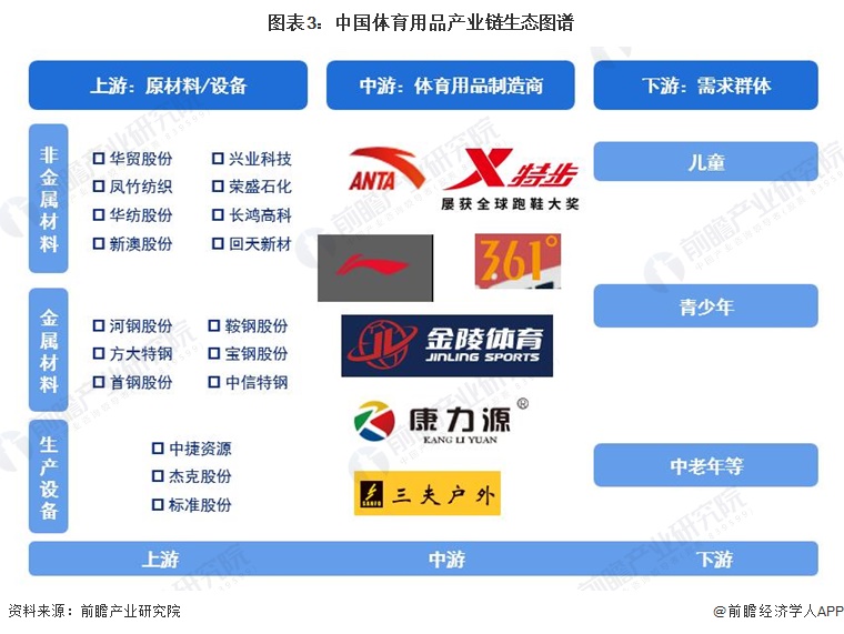 预见2024：2024年中国体育用品行业市场规模、竞争格局及发展前景分析未来市场规模将近2万亿元(图3)