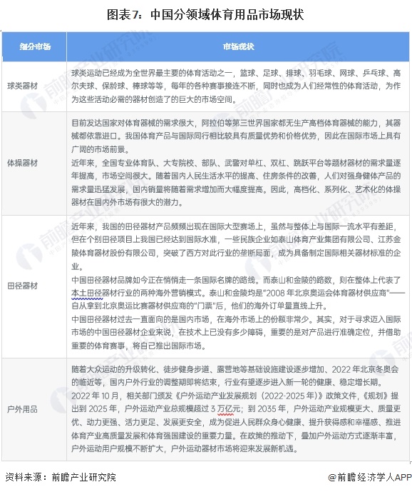 预见2024：2024年中国体育用品行业市场规模、竞争格局及发展前景分析未来市场规模将近2万亿元(图7)