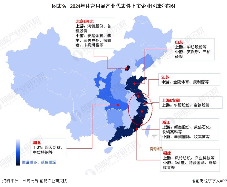 预见2024：2024年中国体育用品行业市场规模、竞争格局及发展前景分析未来市场规模将近2万亿元(图9)