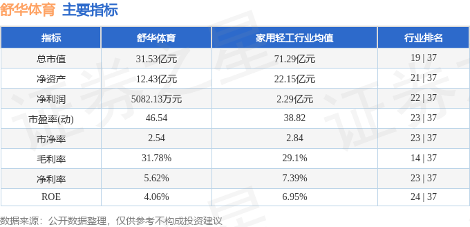 股票行情快报：舒华体育（605299）11月15日主力资金净卖出31050万元(图2)