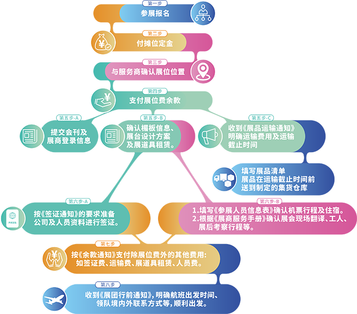 2024年德国慕尼黑户外体育用品展（12月）(图15)