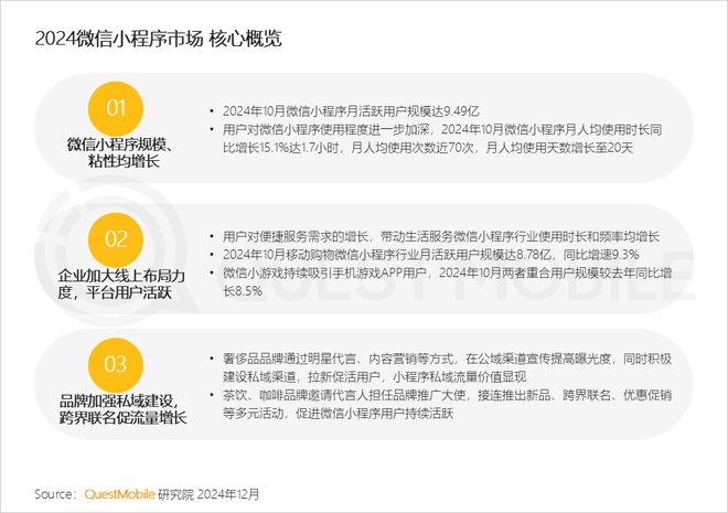 QuestMobile2024微信小程序年度报告：用户规模达949亿(图2)