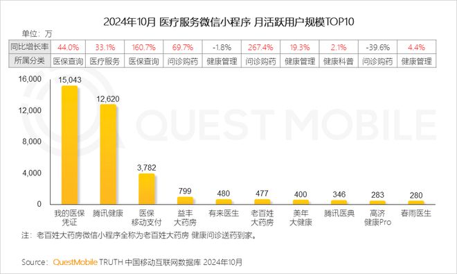 QuestMobile2024微信小程序年度报告：用户规模达949亿(图23)