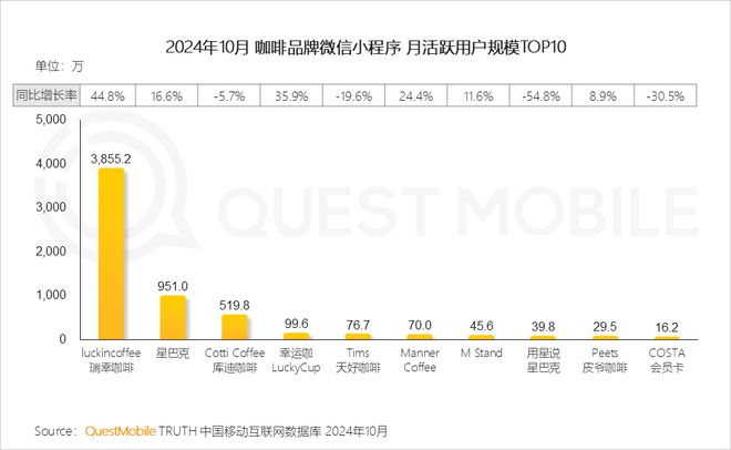 QuestMobile2024微信小程序年度报告：用户规模达949亿(图31)