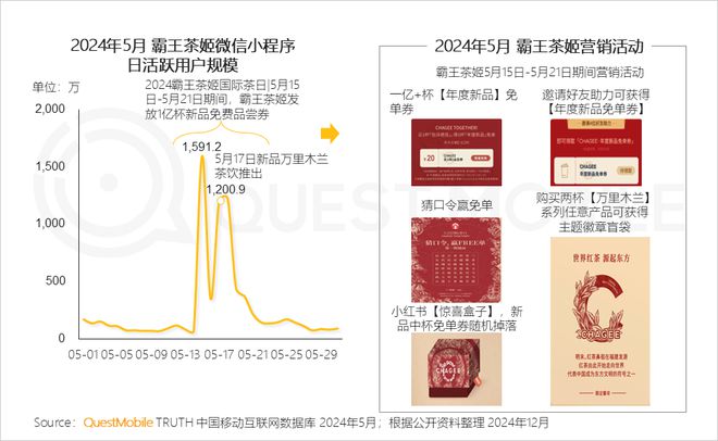 QuestMobile2024微信小程序年度报告：用户规模达949亿(图30)