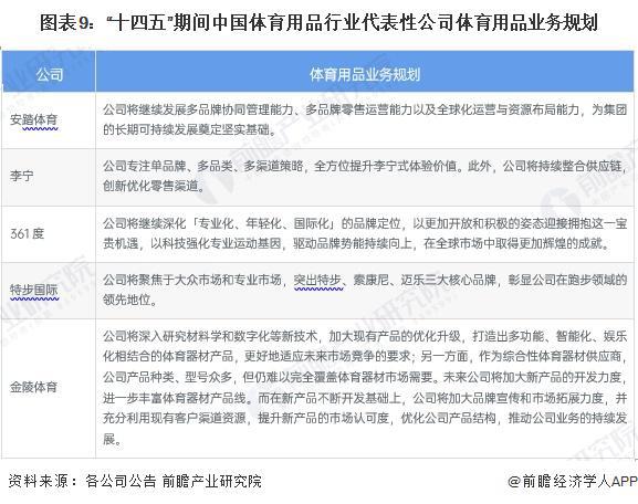 【最全】2024年体育用品行业上市公司全方位对比（附业务布局汇总、业绩对比、业务规划等）(图3)