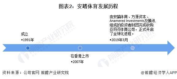 星空体育网站：2024年中国体育用品行业龙头企业分析——安踏：用品品牌矩阵丰富【组图】(图2)