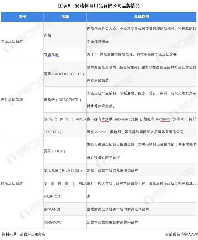 星空体育网站：2024年中国体育用品行业龙头企业分析——安踏：用品品牌矩阵丰富【组图】(图6)
