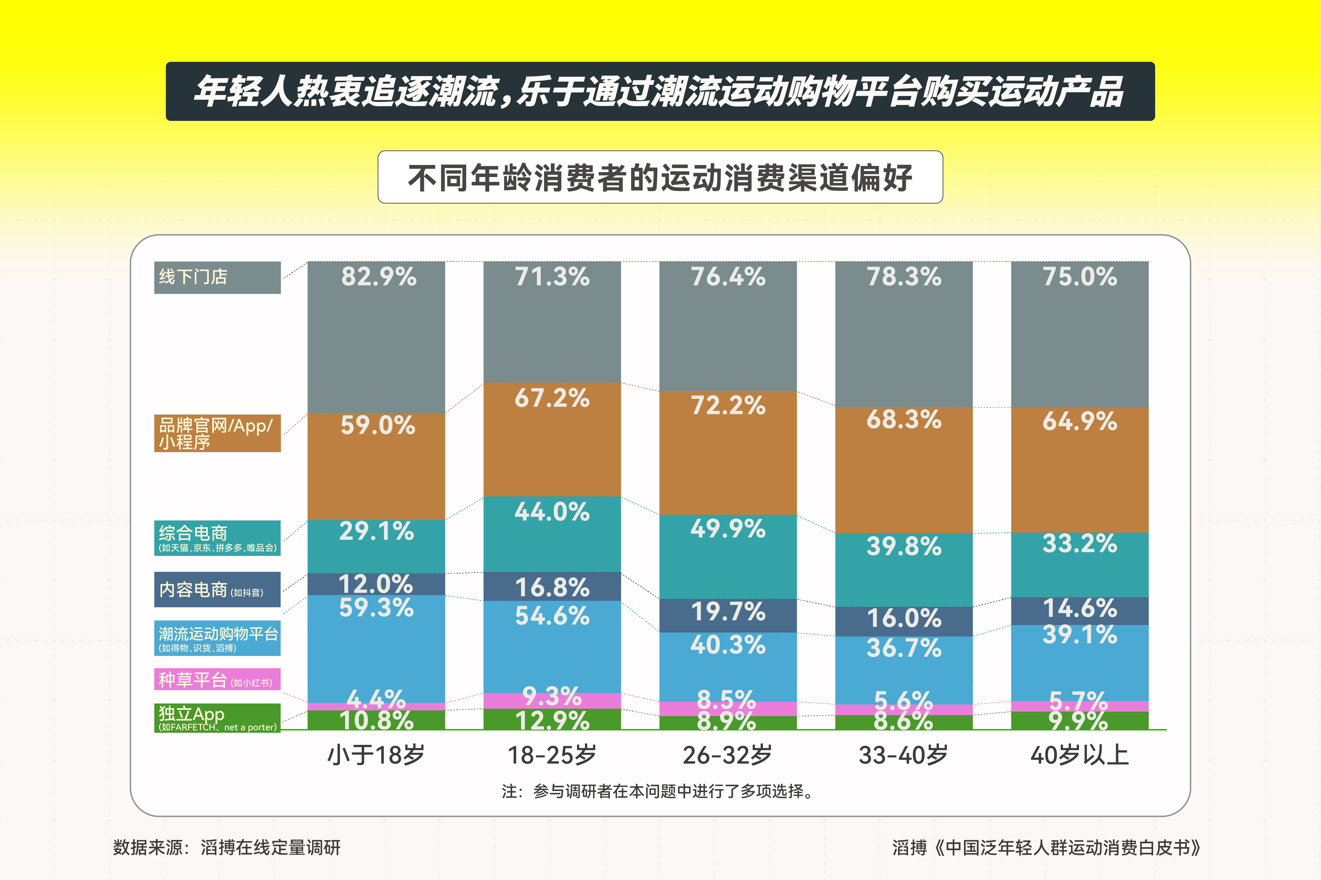 首份《中国泛年轻人群运动消费白皮书》发布滔搏以“数”为眼追踪运动生活新风向(图2)