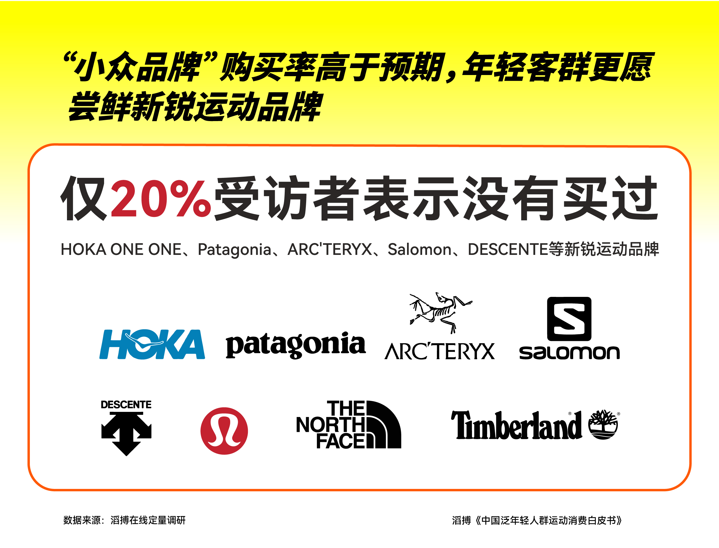 首份《中国泛年轻人群运动消费白皮书》发布滔搏以“数”为眼追踪运动生活新风向(图5)