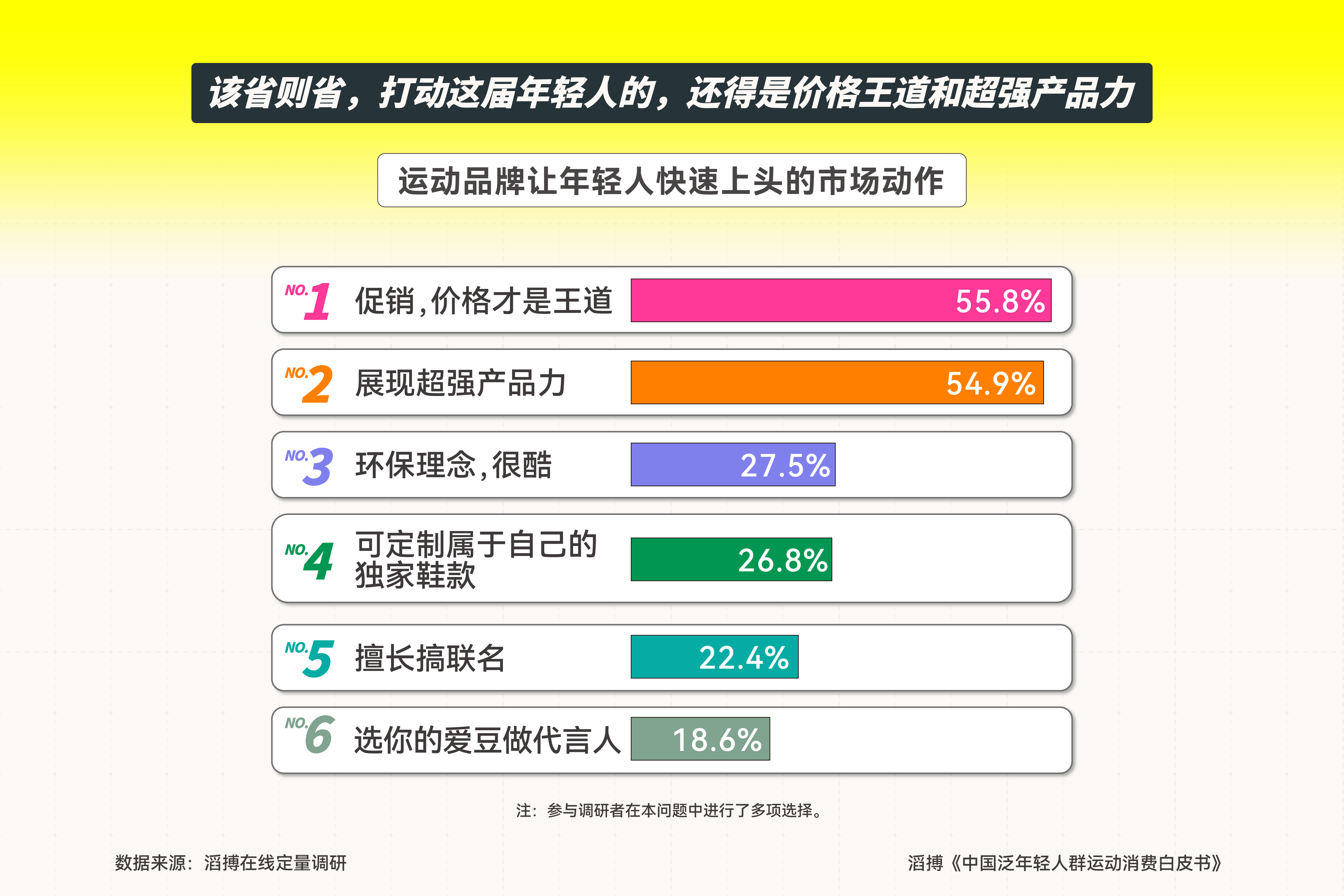 首份《中国泛年轻人群运动消费白皮书》发布滔搏以“数”为眼追踪运动生活新风向(图11)