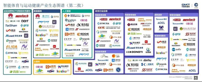 让体育更智能！100个“国家级”案例在东莞松山湖发布(图3)