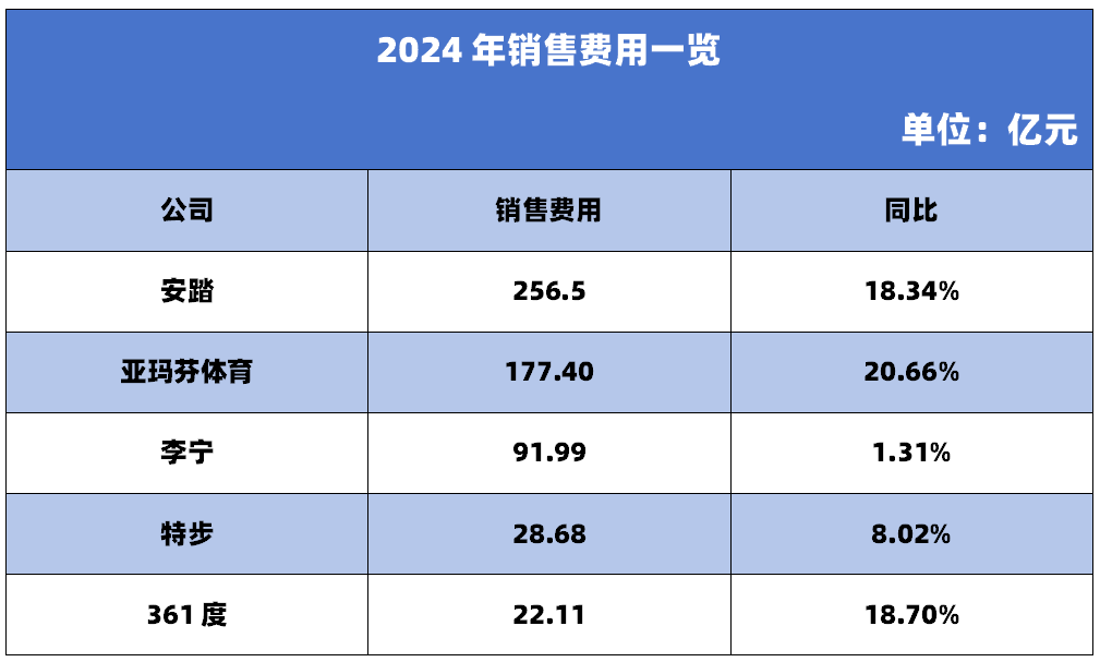 星空体育网站：透过2024年财报看安踏李宁等运动品牌的营销布局？(图3)