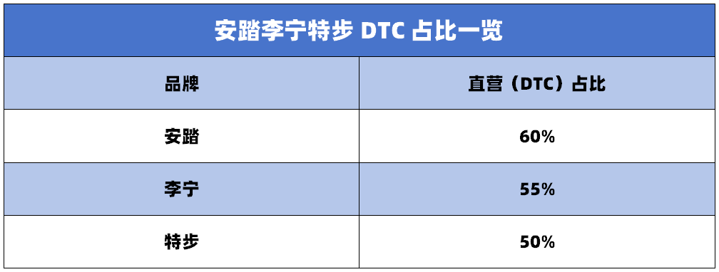 星空体育网站：透过2024年财报看安踏李宁等运动品牌的营销布局？(图5)