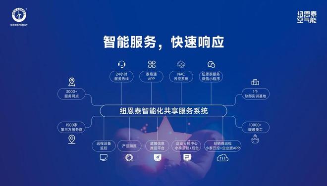选空气能十大品牌先看榜单！取暖设备选纽恩泰不出错(图9)
