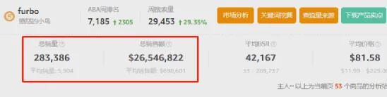 宠物出海品牌Furbo、Petkit和PetSnowy合作了哪些高性价比红人？(图3)