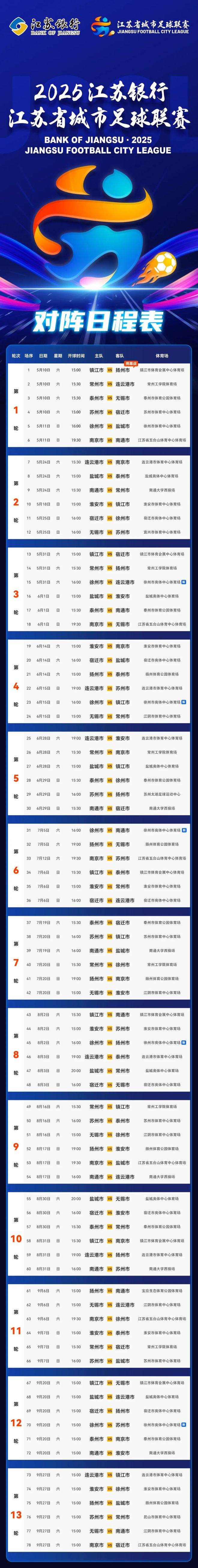 星空体育网站：【苏超捷报】4：0！南通队三连胜(图2)