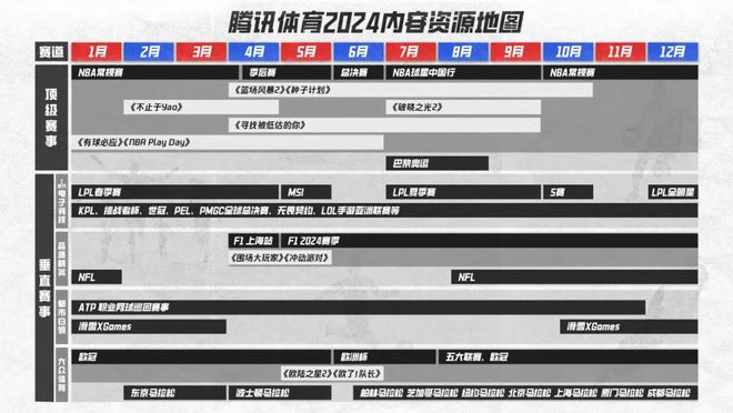 2024大赛年如何引领体育营销新趋势？(图9)