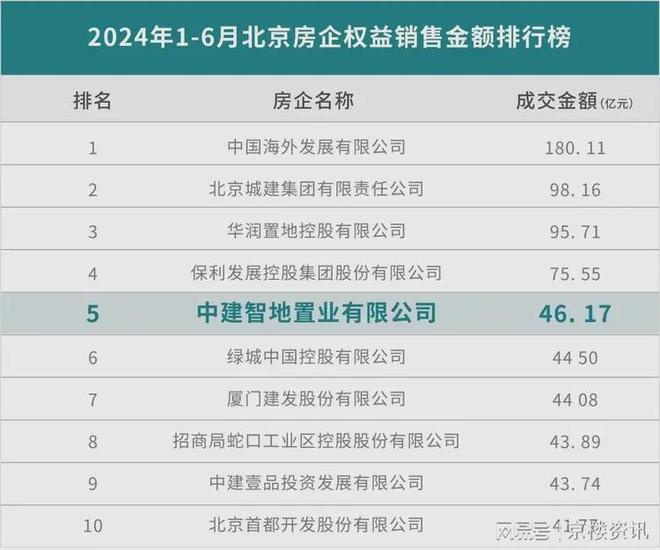 中建璞园(售楼处)最新网站-中建璞园楼盘百科-2025北京房天下(图2)