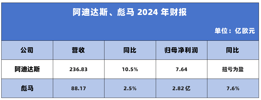星空体育网站：透过2024年财报看安踏李宁等运动品牌的营销布局？(图2)
