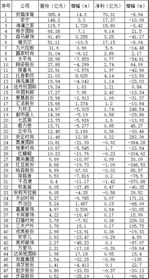 白牌围攻、赛道跨界中国服饰行业迎来最卷时代(图3)