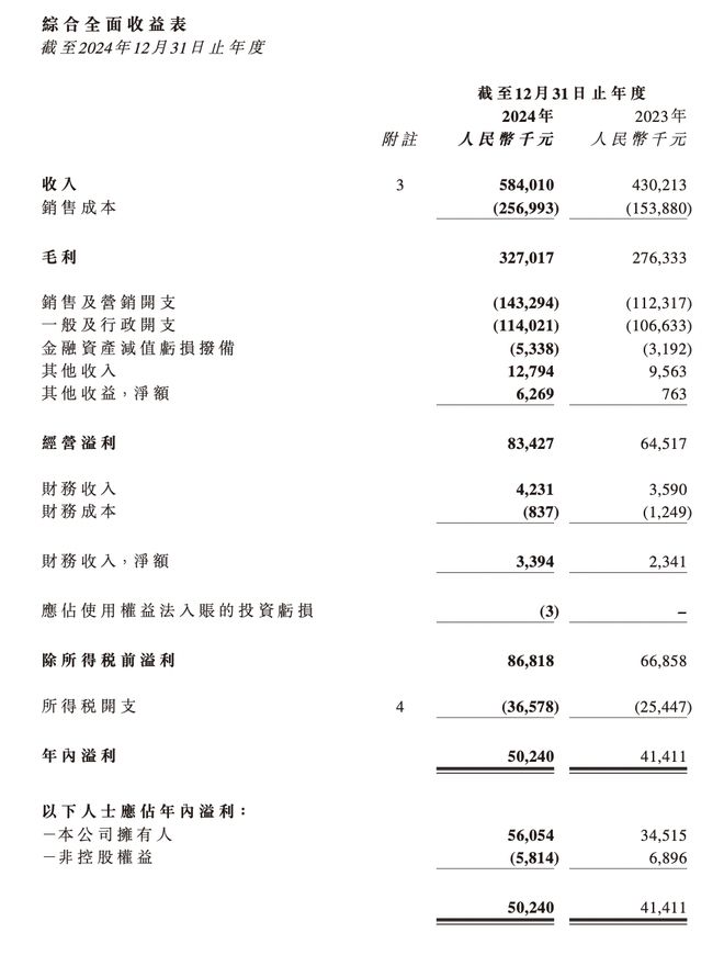 星空体育网址：“周杰伦概念股”巨星传奇拟配股融资逾3亿加速IP生态扩张(图6)