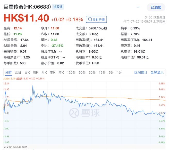 星空体育网址：“周杰伦概念股”巨星传奇拟配股融资逾3亿加速IP生态扩张(图5)