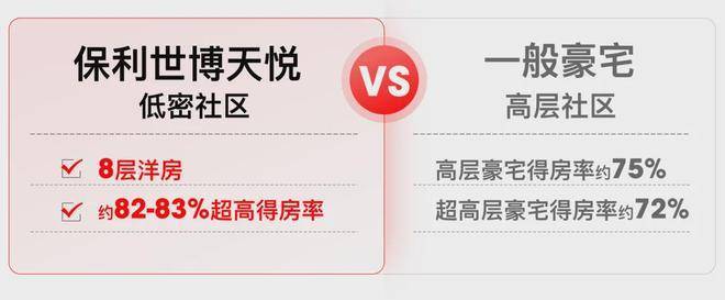 星空体育平台：保利世博天悦(售楼处)首页-保利世博天悦销售中心-环境-户型-价格-地址-楼盘详情-配套-电话-交房时间-配套-电话-交房时间(图7)