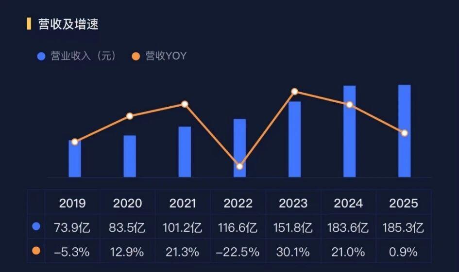 花四年打个翻身仗！TCL智家：从亏损到年赚11亿(图1)