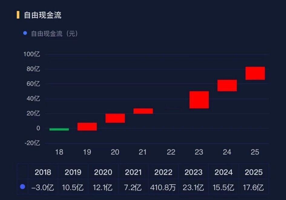 花四年打个翻身仗！TCL智家：从亏损到年赚11亿(图2)
